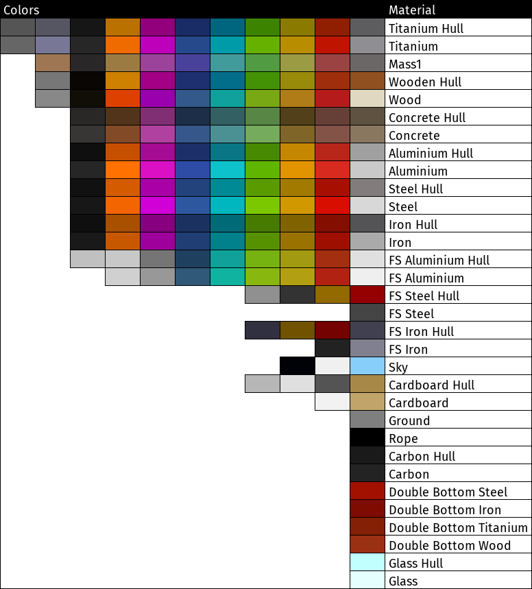 Reference of the palette of colours in a game.